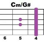 Cm+G#