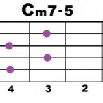 Cm7-5