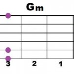 Gm_2