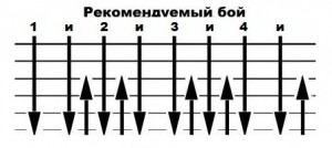 bondarchuk