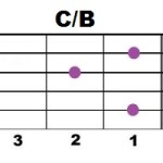 C+B