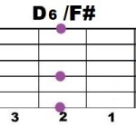 D6+F#