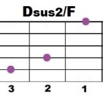 Dsus2+F
