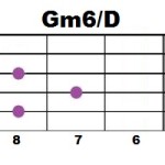 Gm6+D