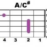 A+C#