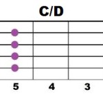 C+D