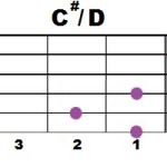 C#+D
