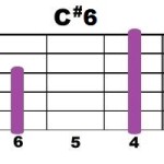 C#6