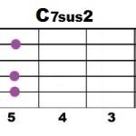 C7sus2