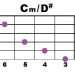 Cm+D#.