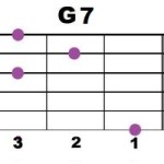 G7_3