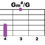 Gm#+G
