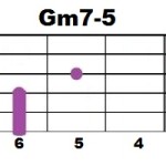 Gm7-5