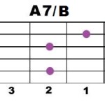 A7+B