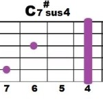 C7#sus4