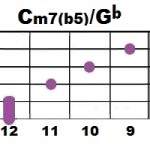 Cm7(b5)Gb