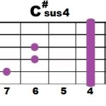 C#sus4