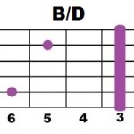 B+D