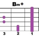 Bm+