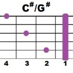 C#+G#