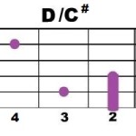 D+C#