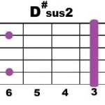D#sus2_3