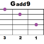 Gadd9