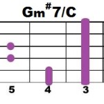 Gm#7+C