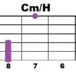 Cm+H