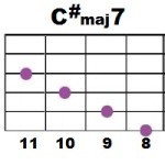 C#maj7_3
