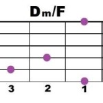 Dm+F_2