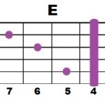 E_2