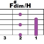 F#dim++H