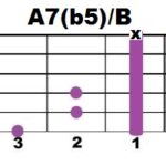a7b5b