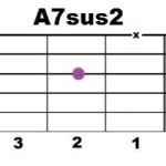A7sus2