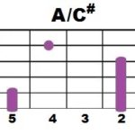 A+C#_4
