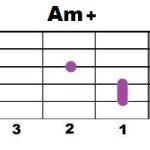 Am+