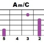 Am+C_2