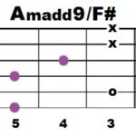 Amadd9+F#