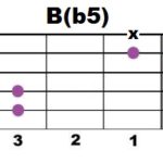 B(b5)