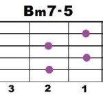 Bm7-5