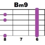 Bm9