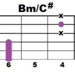 Bm+C#