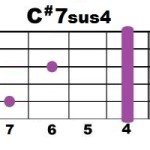 C#7sus4_2