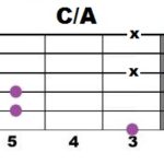 C+A_2