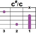 cc