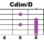 Cdim+D