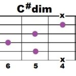 cdim_3
