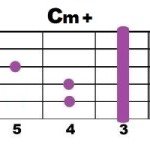 Cm+