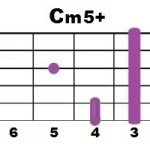 Cm5+